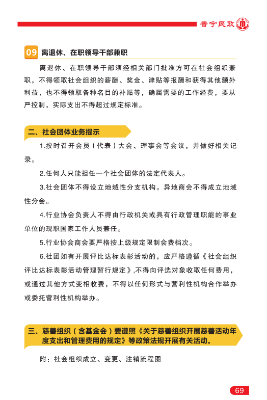 社会组织管理69.png