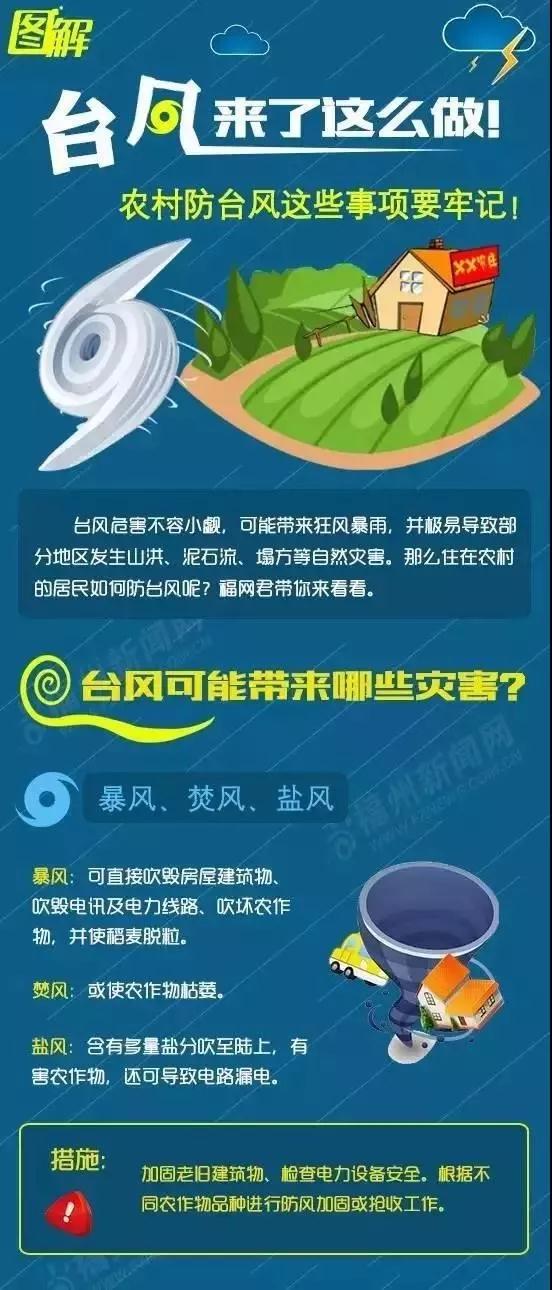 告全体市民书:台风"白鹿"来啦!外加强风和特大暴雨!请